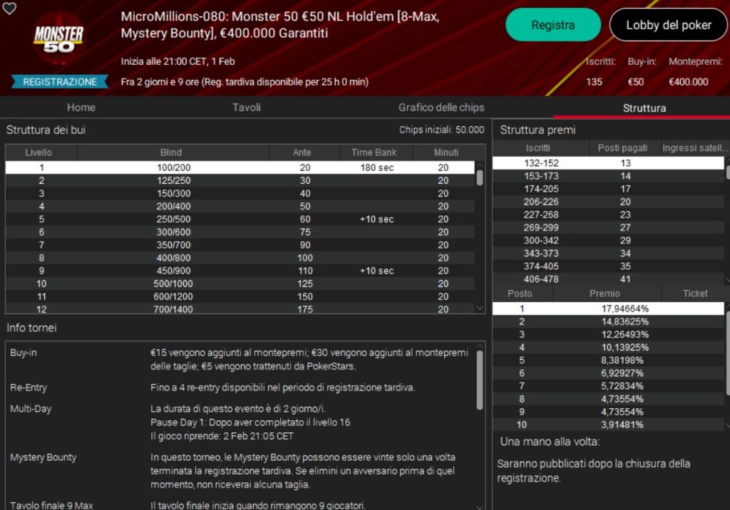PokerStars Network MM Monster 50: how to best play the Sunday event