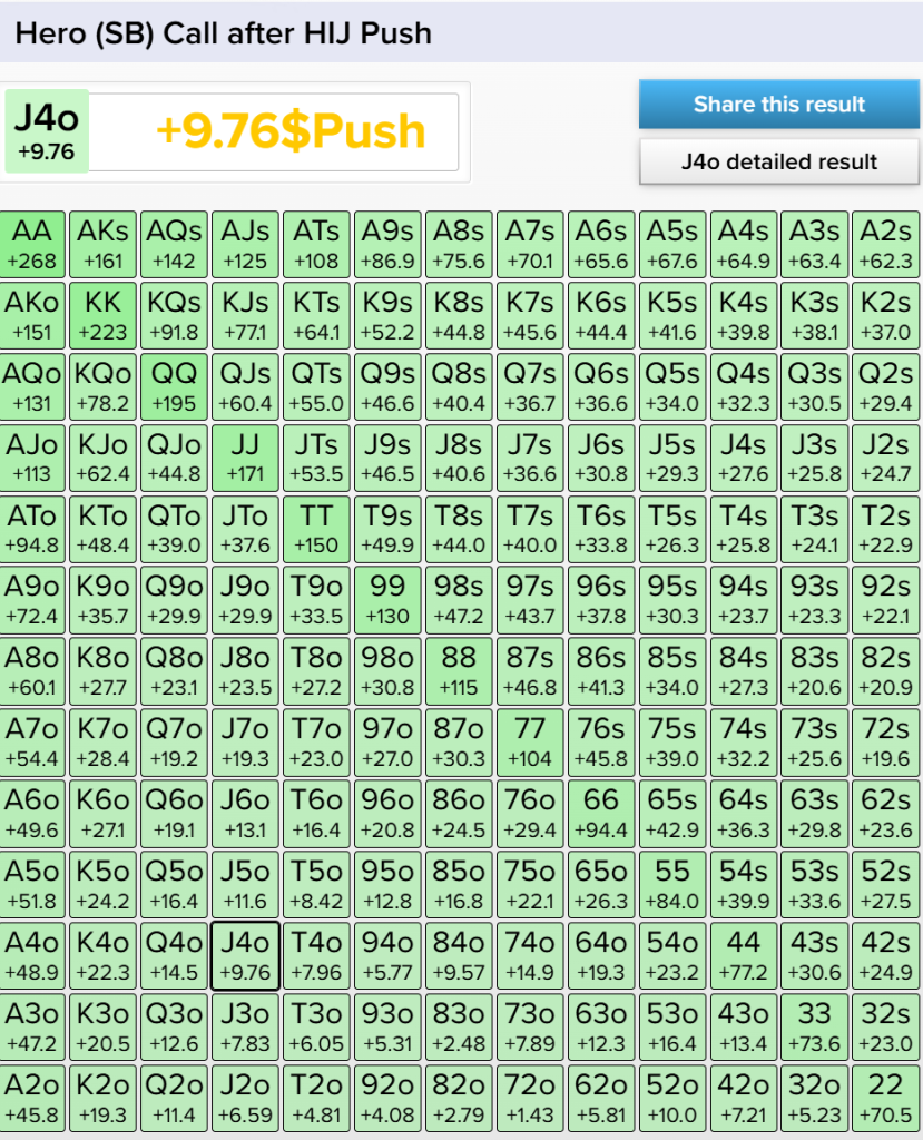 The ranges of calls in PKO final tables: the case of 'Gasparotto10' with J4o 7 left at the Sunday High Roller
