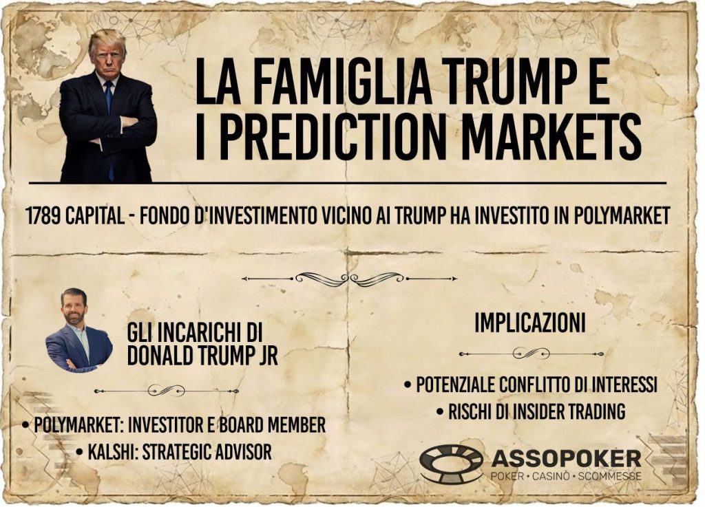 Infographic on the Trump Family's interests in prediction markets