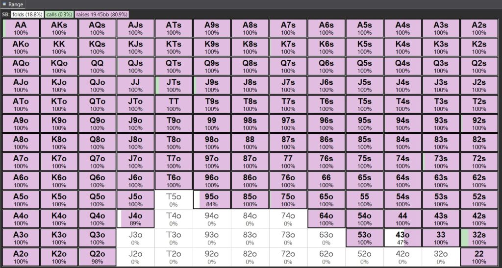 The ranges of calls in PKO final tables: the case of 'Gasparotto10' with J4o 7 left at the Sunday High Roller