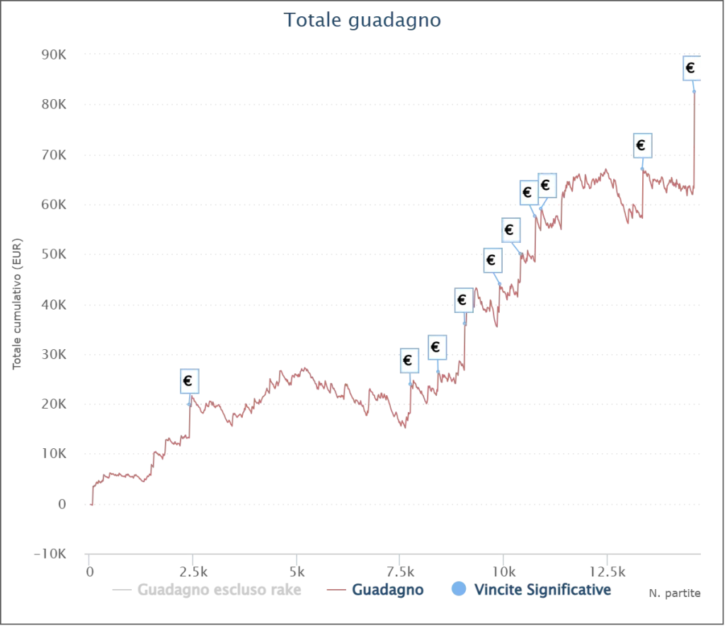 grafico luca ildottorex castellaneta