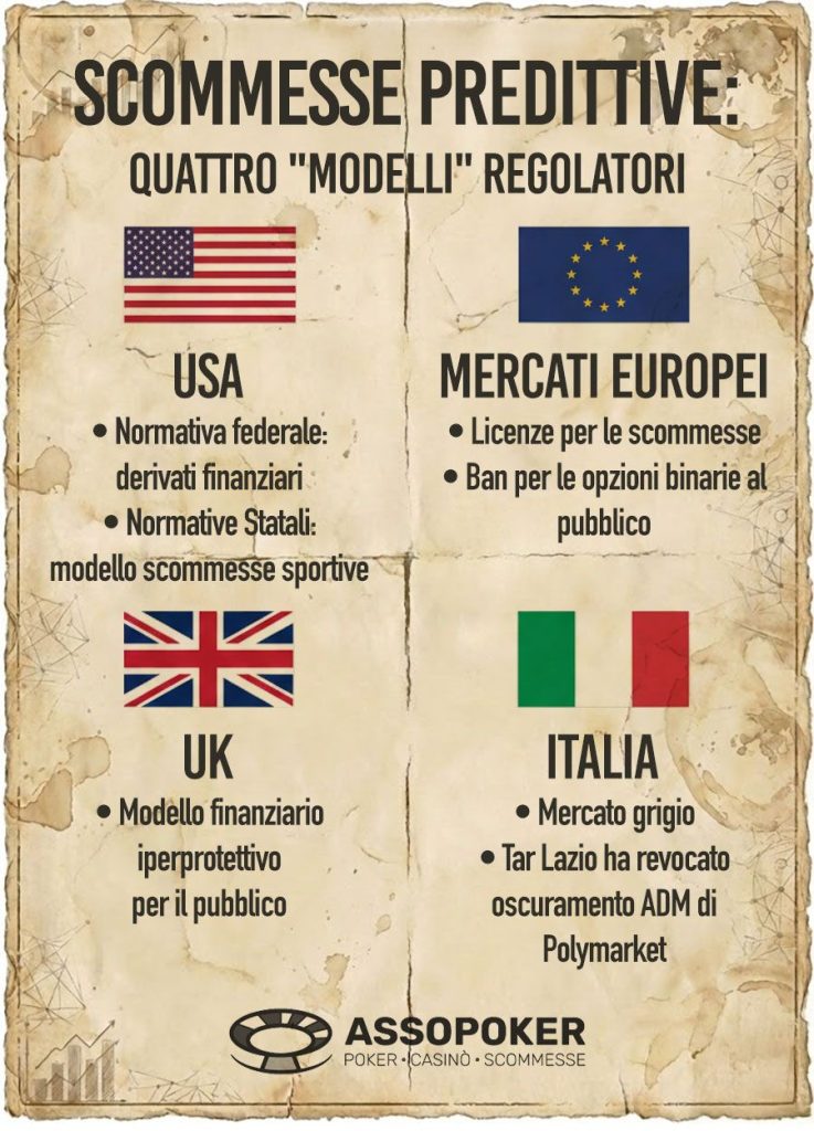 The regulatory systems of predictive betting: the four main models including the hybrid Italian one