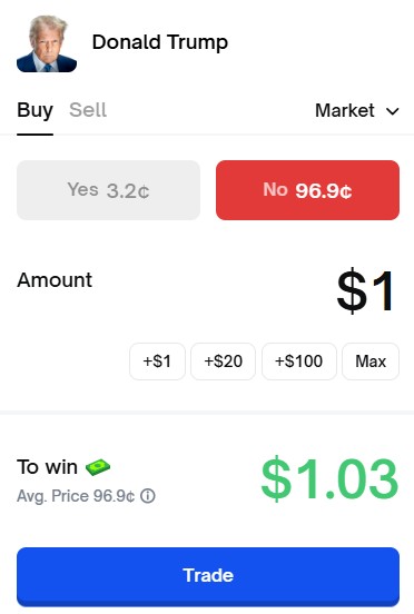 How a lay operation occurs on Polymarket for Donald Trump President in 2028