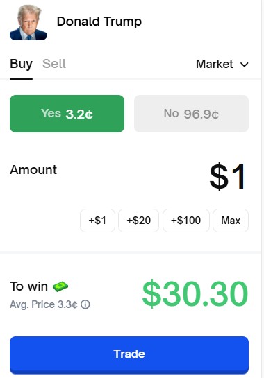 How a buy operation occurs on Polymarket for the hypothesis of Donald Trump President in 2028